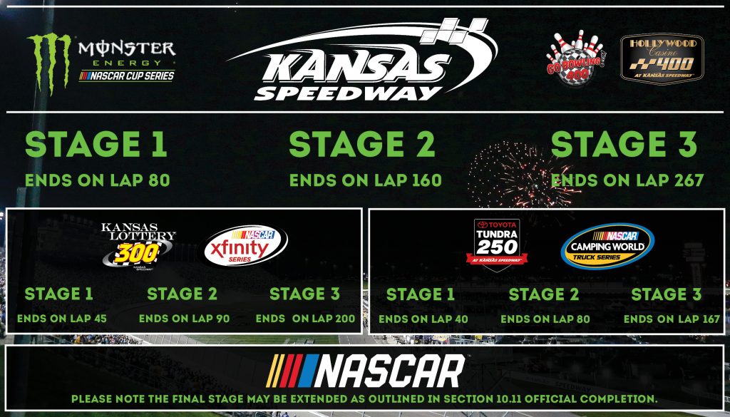 kansas speedway race format with stage lengths